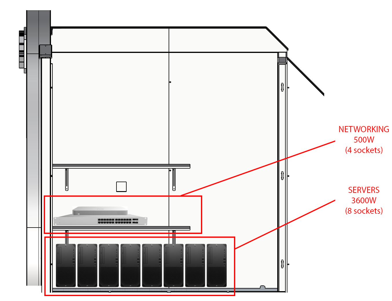 NetworkingAndServersPower.png