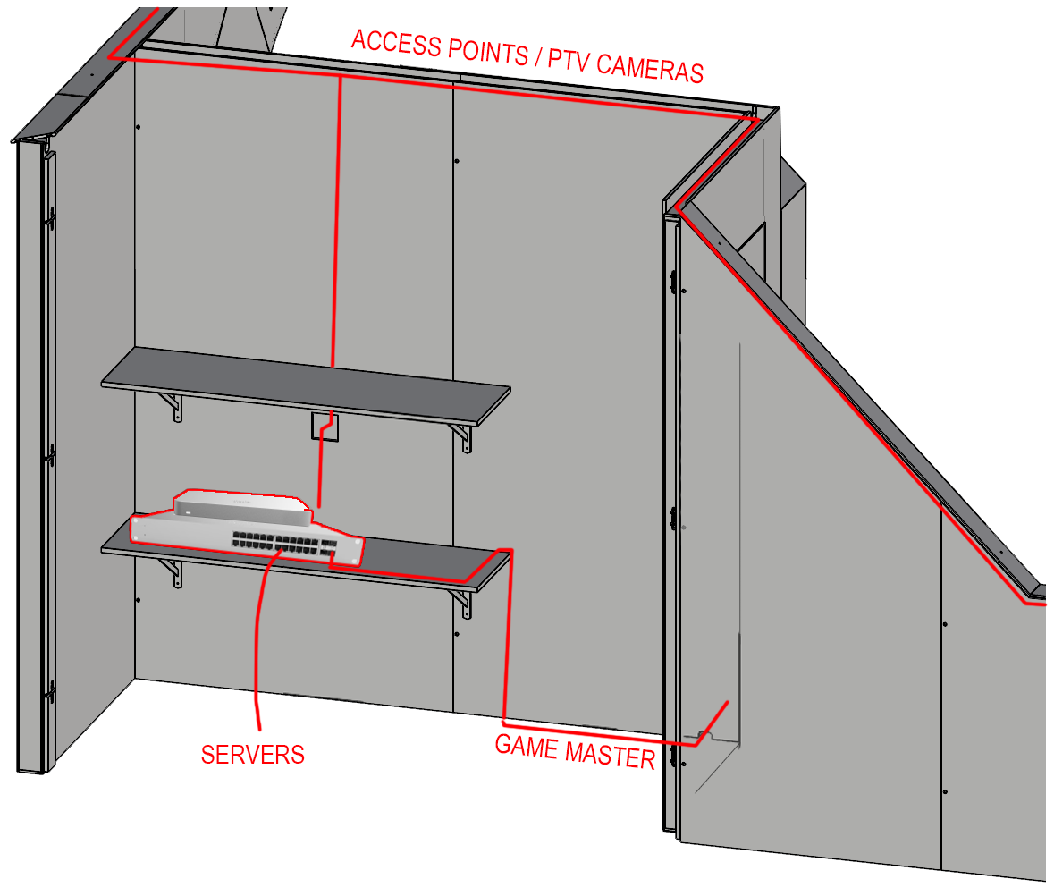 NetworkingEquipment.png