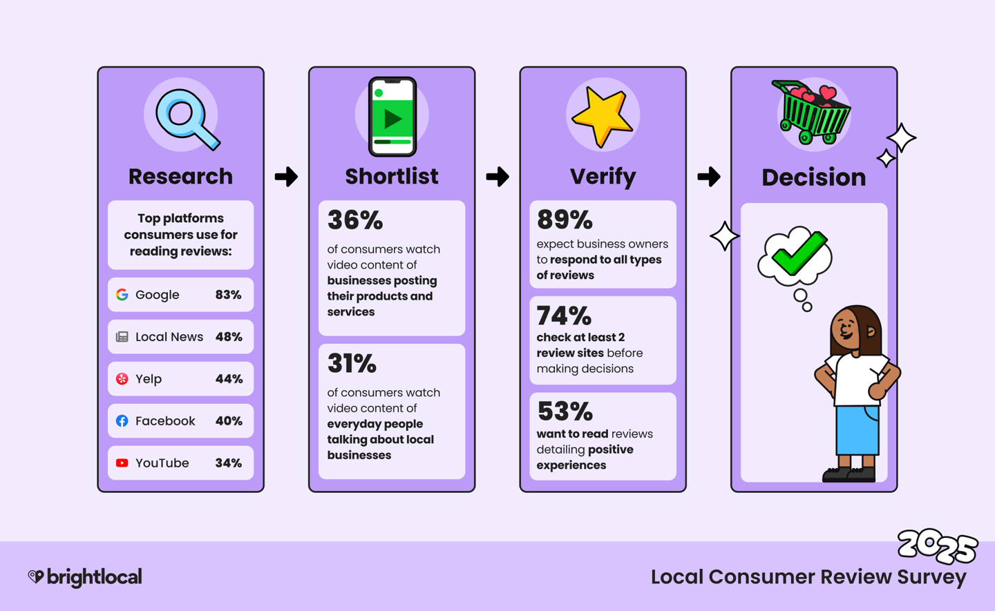Reviews-Survey-Results.png
