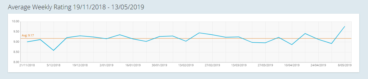 graph_of_survey.jpg