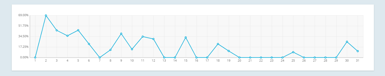 Usage_Blue_Line.jpg