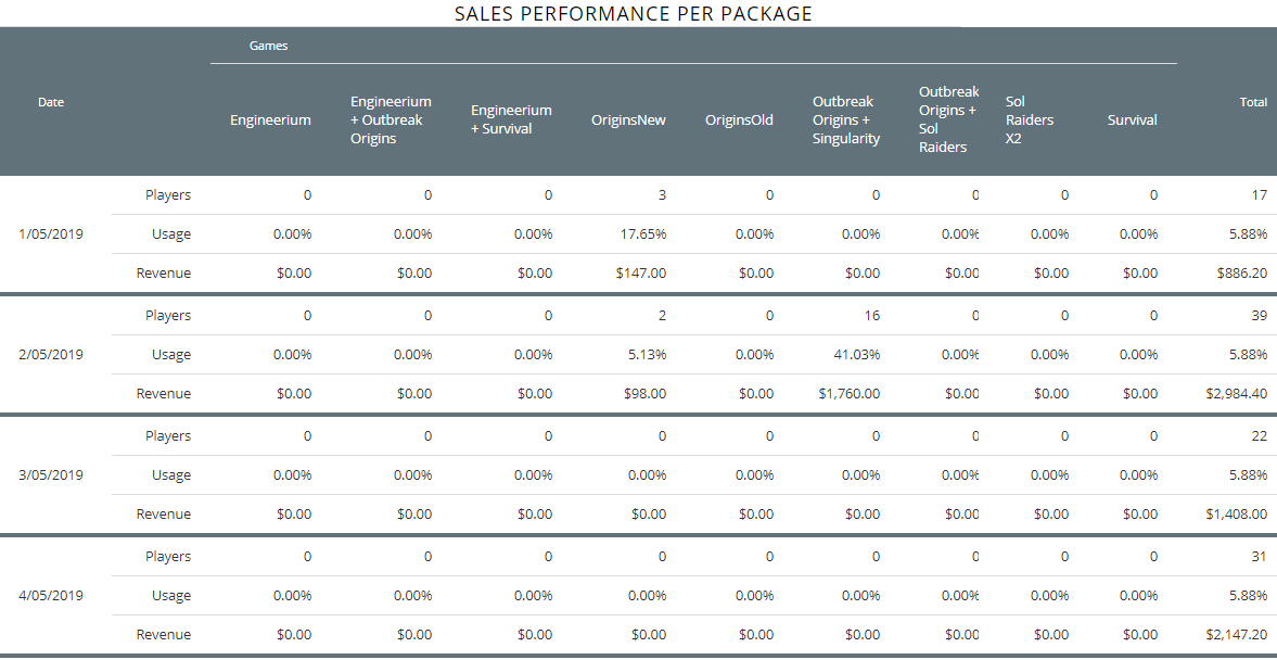 Sales_Performance_per_package.jpg