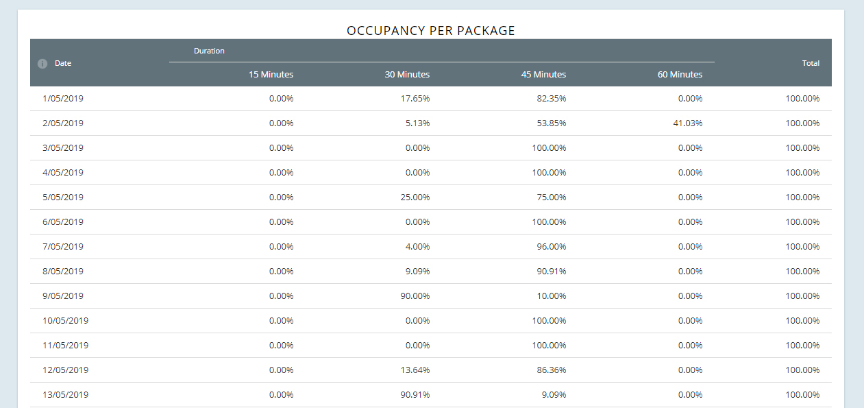 Occupancy_Per_Package.jpg
