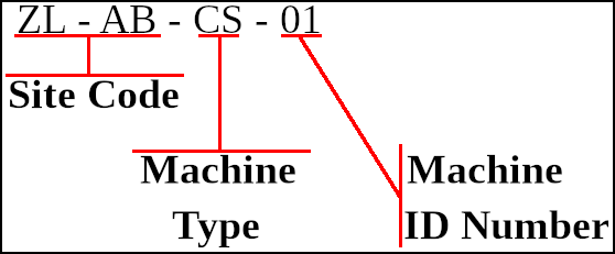 Machine_Name_Example.png