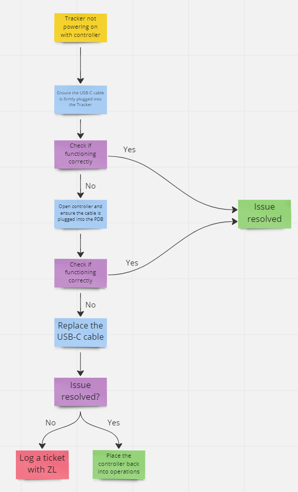 Flow_Chart-WT-No-Power-Controller.png