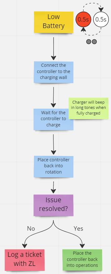 Flow_Chart-Red-LED-Controller.png